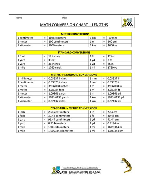 Conversion Chart